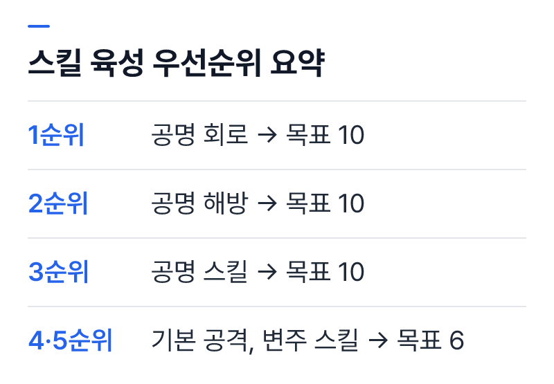 공명 회로, 공명 해방, 공명 스킬은 목표 10, 기본 공격과 변주 스킬은 목표 6으로 정리한 요약 도표